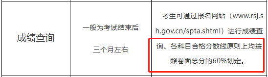 四川二級建造師成績查詢2023,四川二級建造師成績查詢  第2張