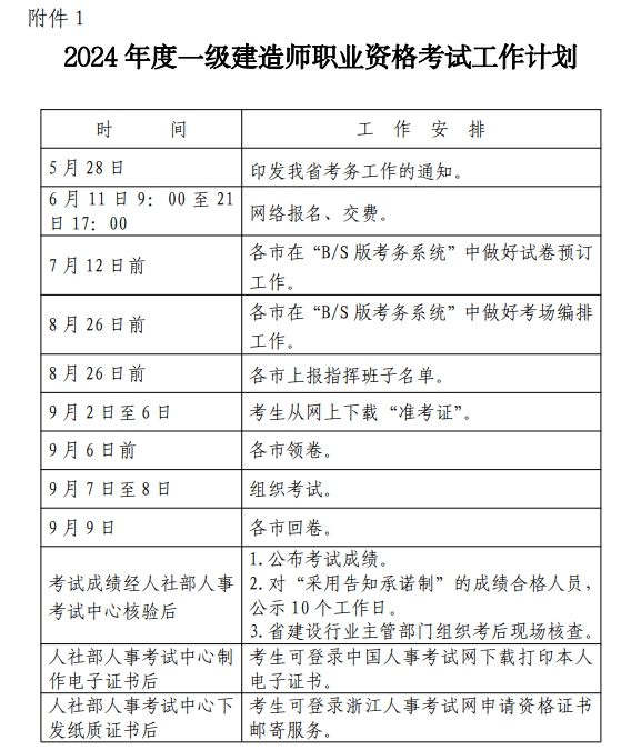 黑龍江一級建造師準(zhǔn)考證黑龍江一建準(zhǔn)考證打印時間  第1張