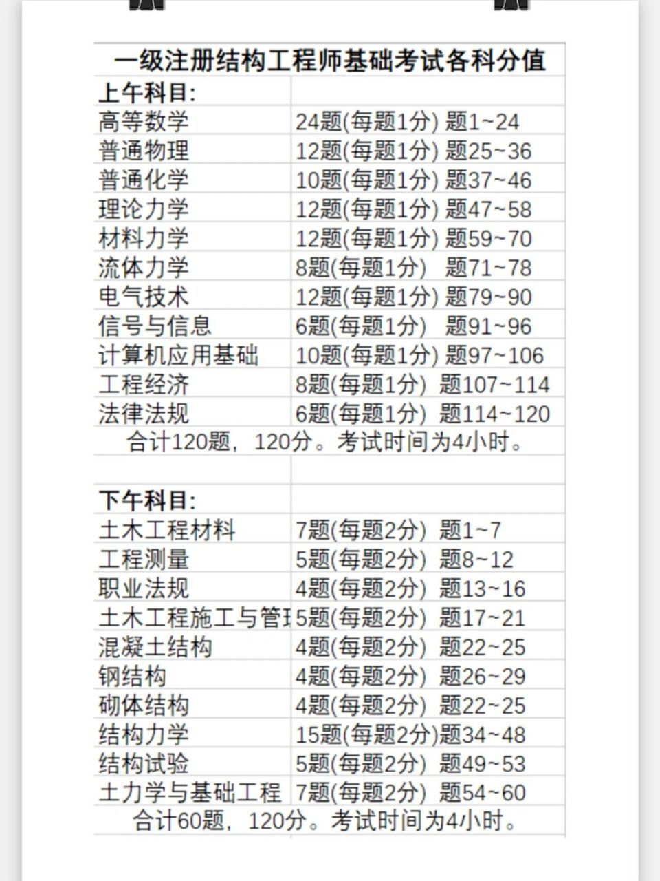 巖土工程師報考對照表巖土工程師報考對照表圖片  第2張