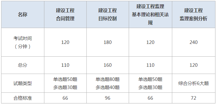 江蘇監(jiān)理工程師成績(jī)查詢時(shí)間江蘇省監(jiān)理工程師考試成績(jī)查詢  第1張