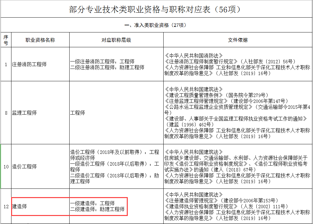 一級建造師有哪些專業(yè),一級建造師有哪些專業(yè),可以考多個嗎  第1張