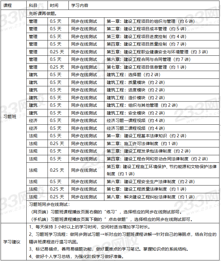 一級建造師有哪些專業(yè),一級建造師有哪些專業(yè),可以考多個嗎  第2張