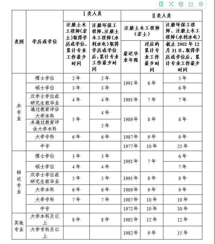 注冊(cè)結(jié)構(gòu)工程師價(jià)格,注冊(cè)結(jié)構(gòu)工程師 價(jià)格  第1張