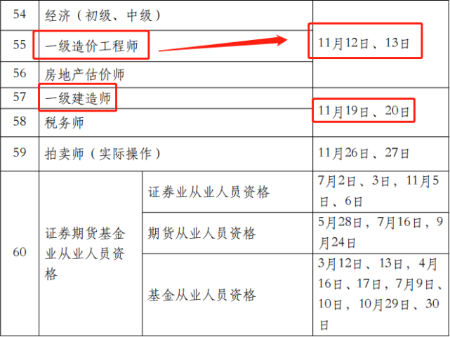 注冊(cè)造價(jià)工程師社保注冊(cè)造價(jià)師不交社?？梢話炜繂? 第1張