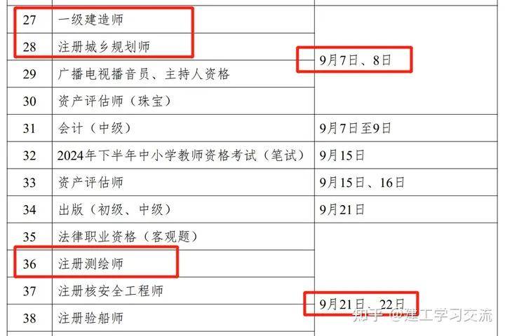 包含通信一級建造師報(bào)名時(shí)間的詞條  第1張