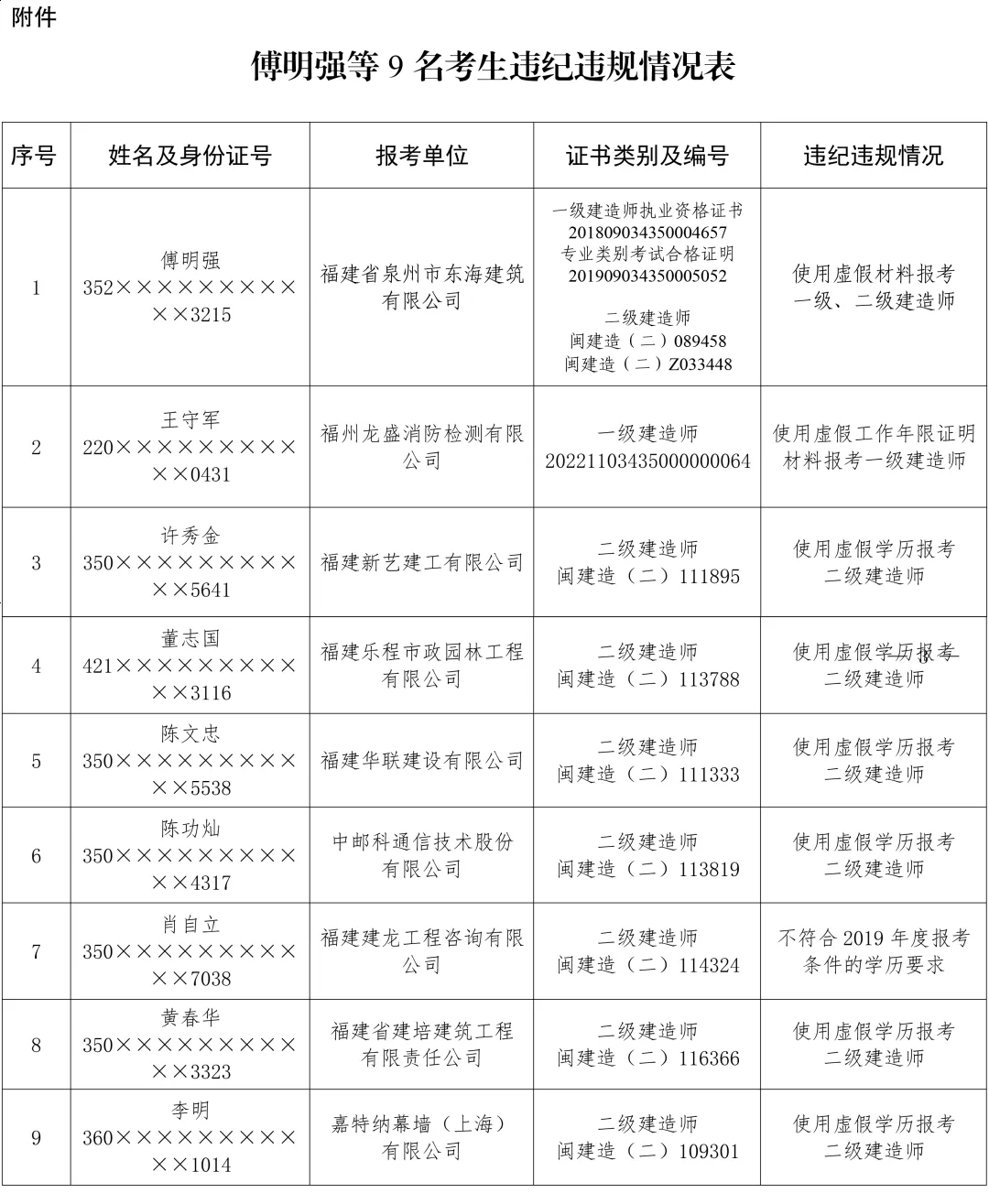 二級(jí)建造師繼續(xù)教育成績(jī)?cè)谀睦锊樵兌?jí)建造師繼續(xù)教育考試成績(jī)  第2張