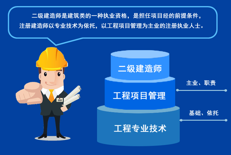 考二級(jí)建造師的書考二級(jí)建造師的書籍資料  第2張