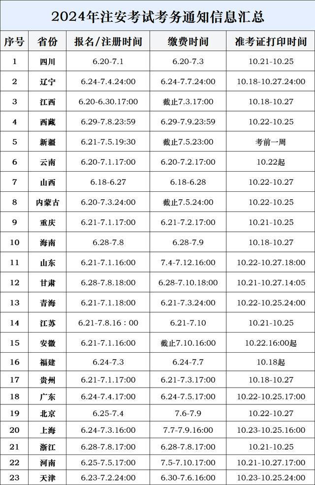 注冊安全工程師筆記注冊安全工程師筆記 百度網(wǎng)盤  第2張