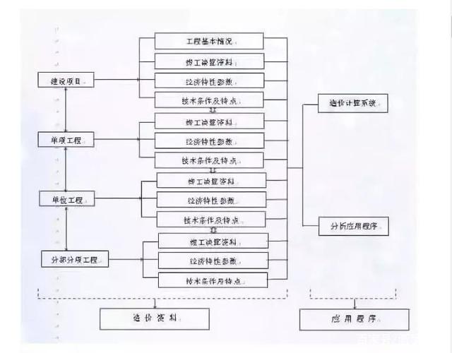 機電bim工程師要準(zhǔn)備哪些材料呢機電bim工程師要準(zhǔn)備哪些材料  第1張