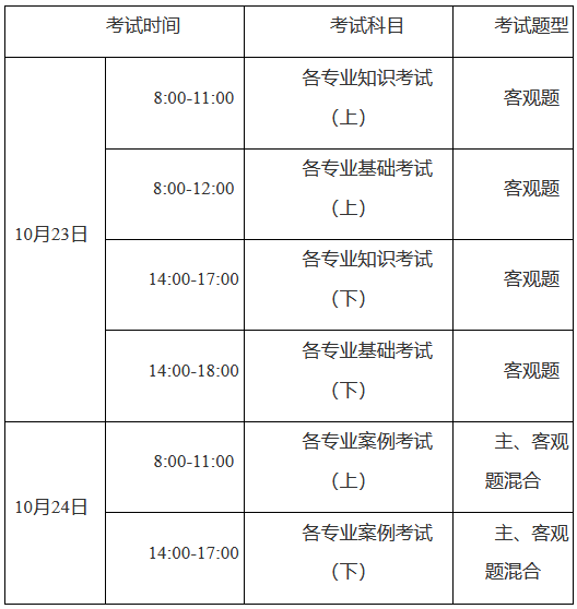 巖土工程師考試有時(shí)間限制嗎,巖土工程師考試有時(shí)間限制嗎知乎  第1張