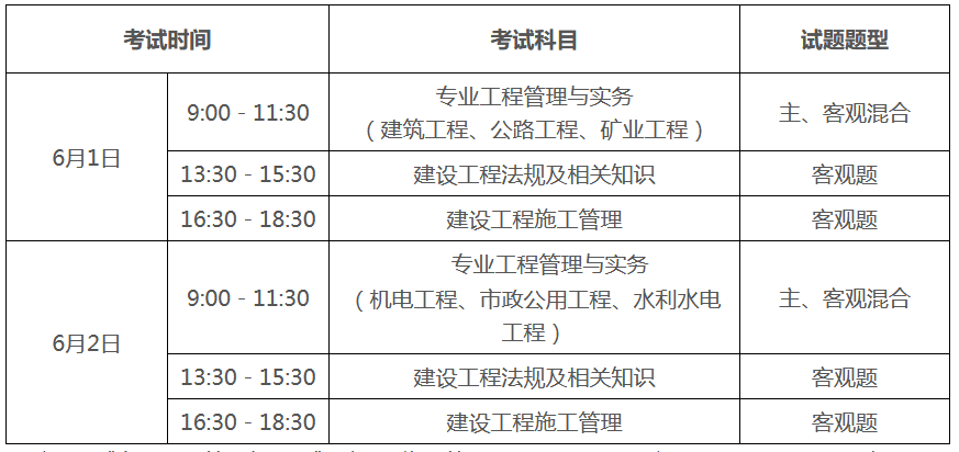 考二級(jí)建造師科目,考二級(jí)建造師的科目  第2張