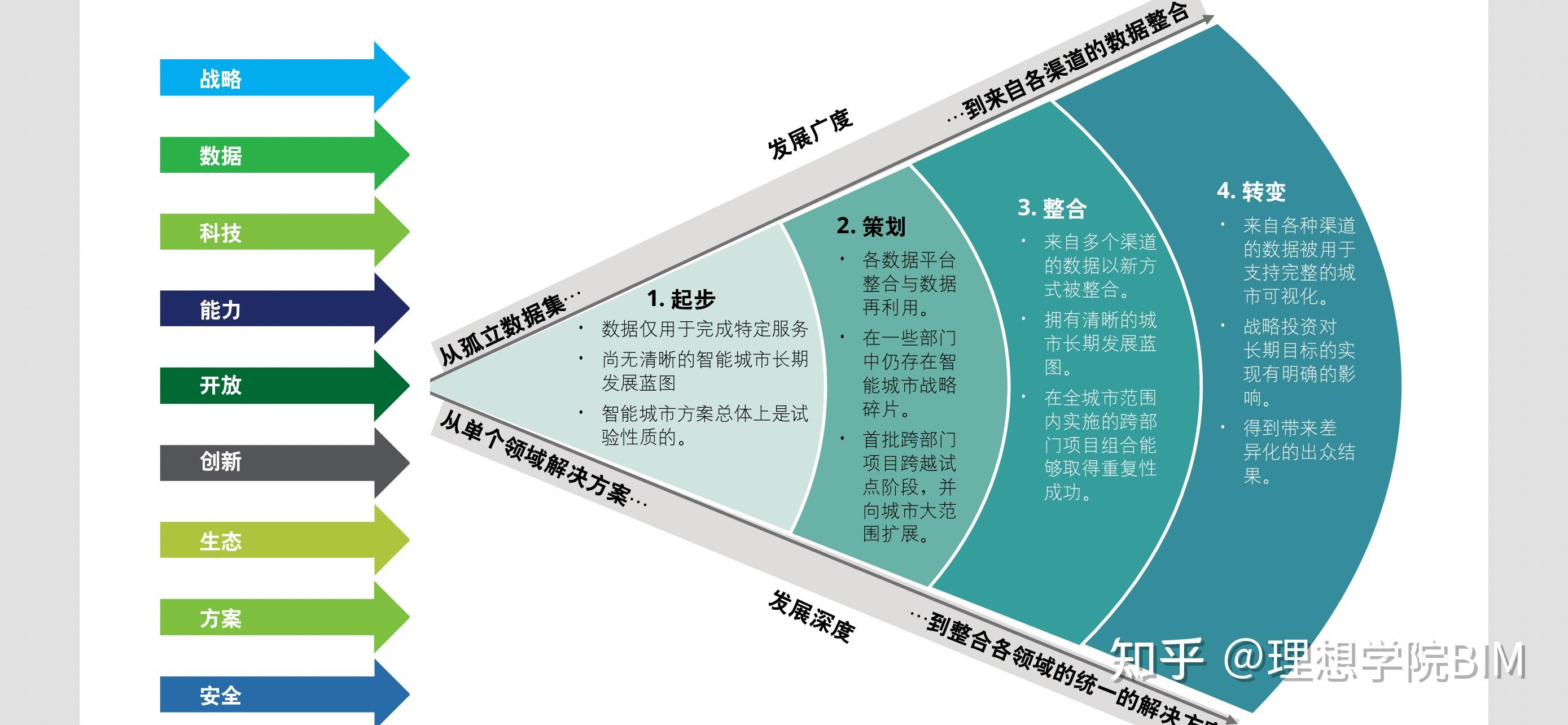 bim工程師造價(jià)員,bim出來后造價(jià)員的出路  第2張