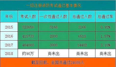 二級(jí)消防工程師證報(bào)名費(fèi)多少錢二級(jí)消防工程師報(bào)名費(fèi)多少  第1張