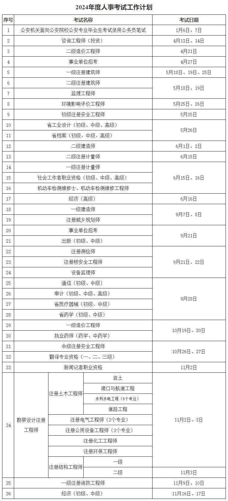 注冊(cè)安全工程師章節(jié)真題匯總注冊(cè)安全工程師章節(jié)練習(xí)題  第2張