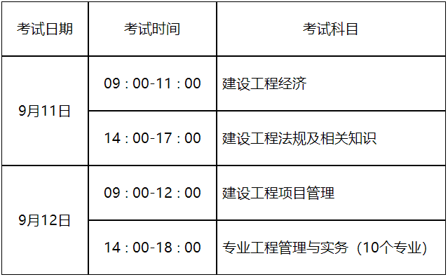 一級(jí)建造師首次報(bào)名時(shí)間一級(jí)建造師報(bào)名時(shí)間及條件  第1張