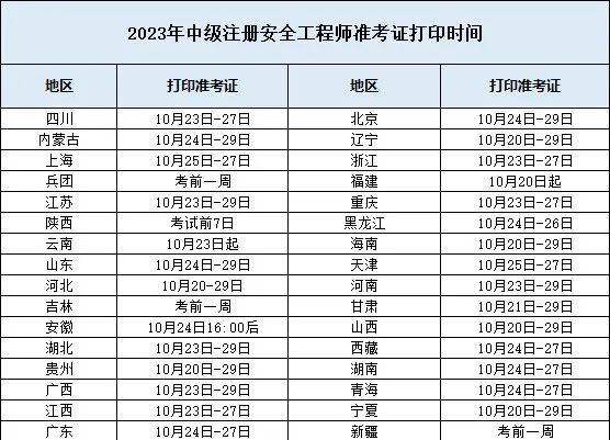 注冊(cè)安全工程師準(zhǔn)考證打印入口官網(wǎng)注冊(cè)安全工程師準(zhǔn)考證  第1張