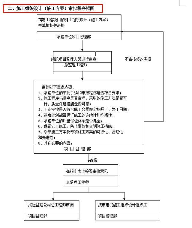 施工組織設(shè)計大全施工組織設(shè)計大全百度網(wǎng)盤  第1張