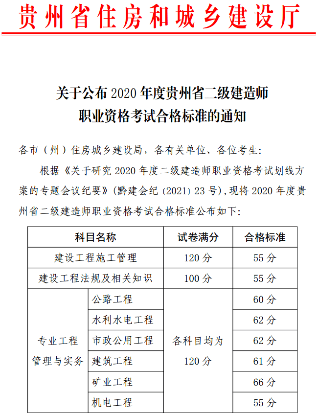 非工程專業(yè)二級建造師報名條件有哪些非工程專業(yè)二級建造師報名條件  第1張