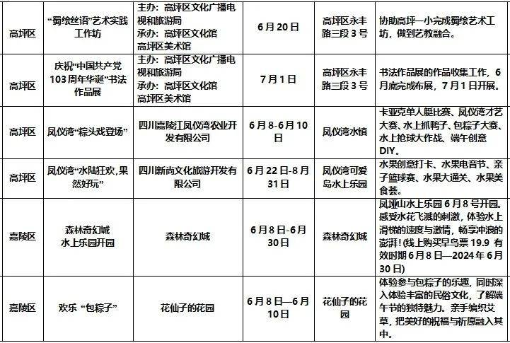 四川造價(jià)工程師招聘信息網(wǎng),南充招聘造價(jià)工程師  第1張