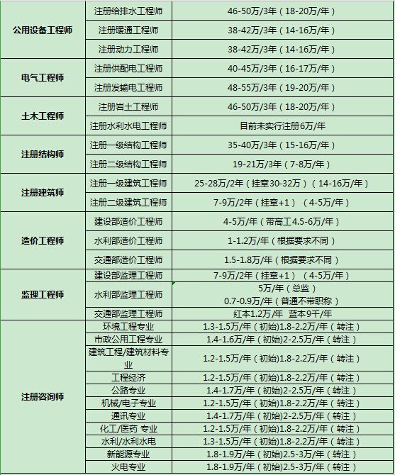 包含2021年一級(jí)結(jié)構(gòu)工程師掛證的詞條  第1張