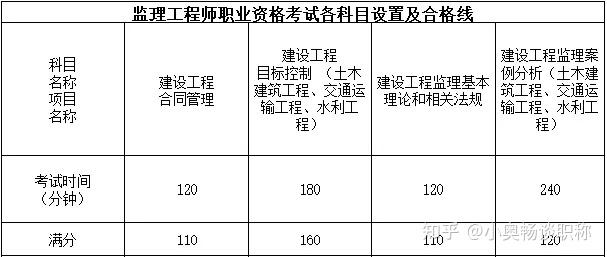 廣西監(jiān)理工程師條件,廣西 監(jiān)理工程師  第1張