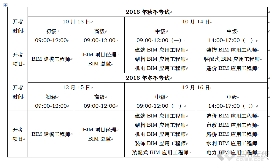 bim初級(jí)工程師考題,bim初級(jí)工程師考題難嗎  第1張