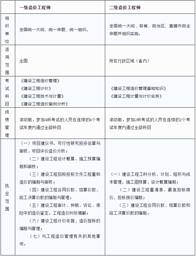 河南二級(jí)消防工程師證書領(lǐng)取河南二級(jí)消防工程師考試科目  第1張