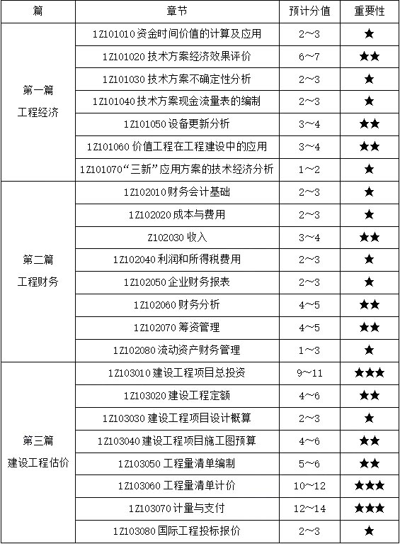 一級(jí)建造師分?jǐn)?shù)查詢?nèi)肟谝患?jí)建造師分?jǐn)?shù)  第1張