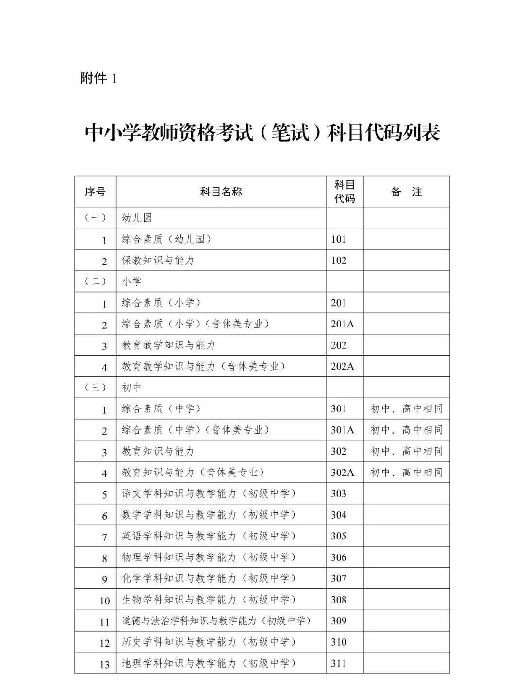 歷年注冊(cè)安全工程師成績(jī)查詢時(shí)間2013注冊(cè)安全工程師成績(jī)  第2張