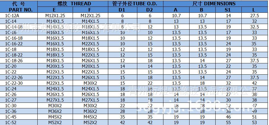 管接頭標準,管接頭標準規(guī)格型號尺寸對照表  第1張