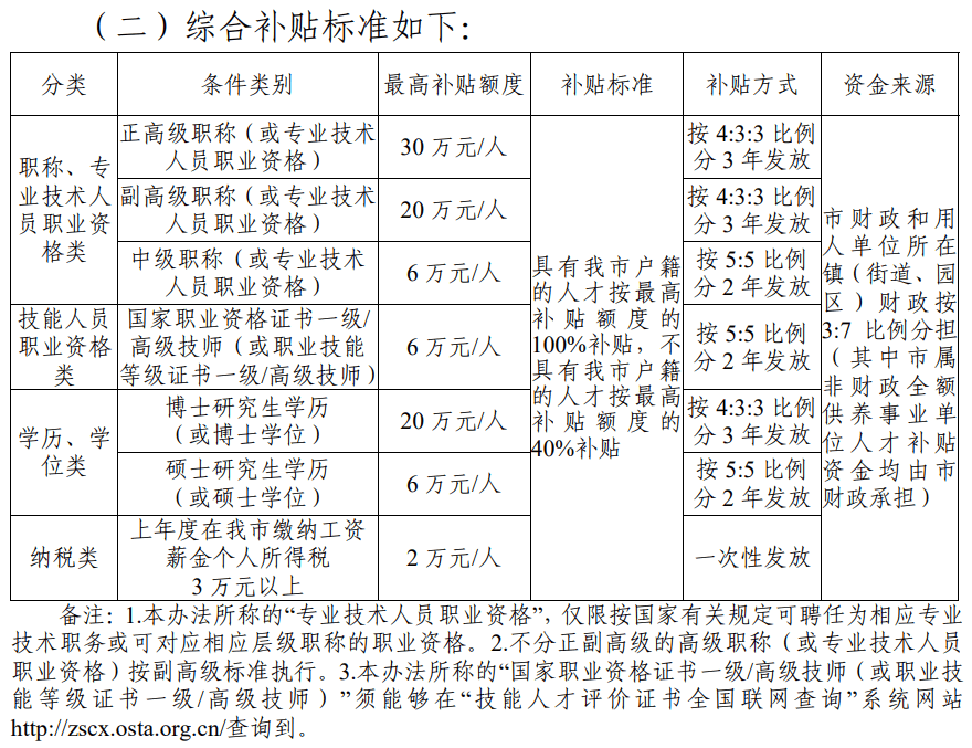 二級建造師有什么用真的能掙錢嗎,二級建造師有什么用  第1張