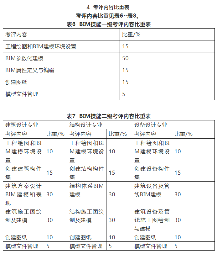 河北在線bim工程師工資高么現(xiàn)在,河北在線bim工程師工資高么  第2張