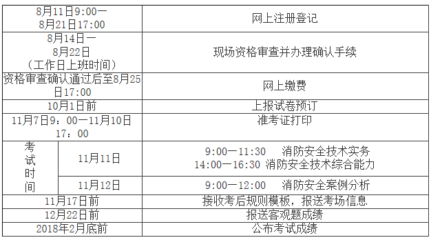 考消防工程師時間安排表,考消防工程師時間安排  第2張