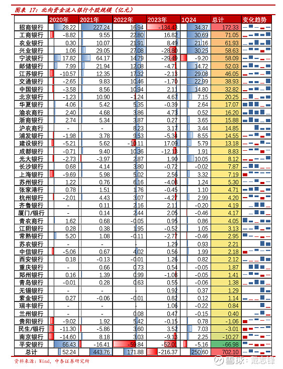 路線增長系數(shù),路線增長系數(shù)越大  第1張