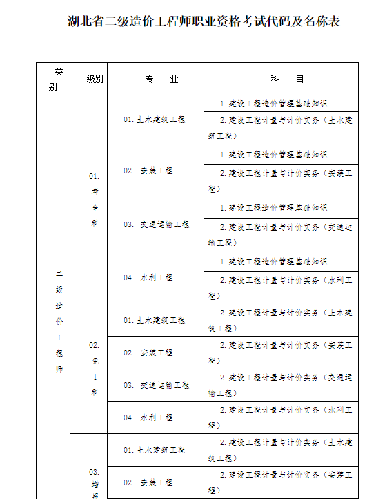 湖北省造價工程師報名時間湖北省造價工程師報名  第2張