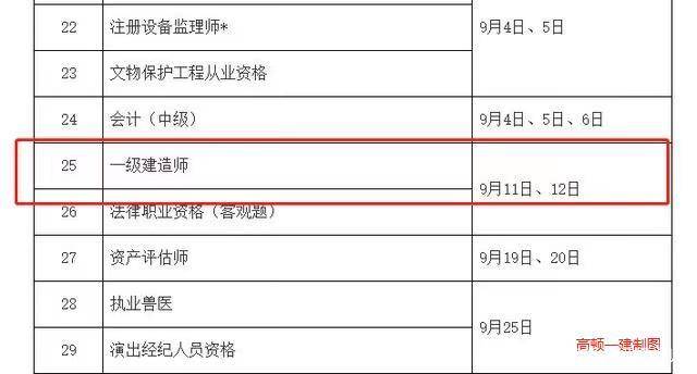 2021一級建造師報(bào)考條件及流程,2021一級建造師報(bào)考條件  第2張