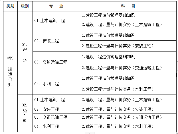 注冊(cè)造價(jià)工程師注冊(cè)辦理指南,注冊(cè)造價(jià)工程師報(bào)名條件  第1張