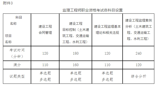 注冊(cè)監(jiān)理工程師考試攻略注冊(cè)監(jiān)理工程師2021年考試條件  第1張