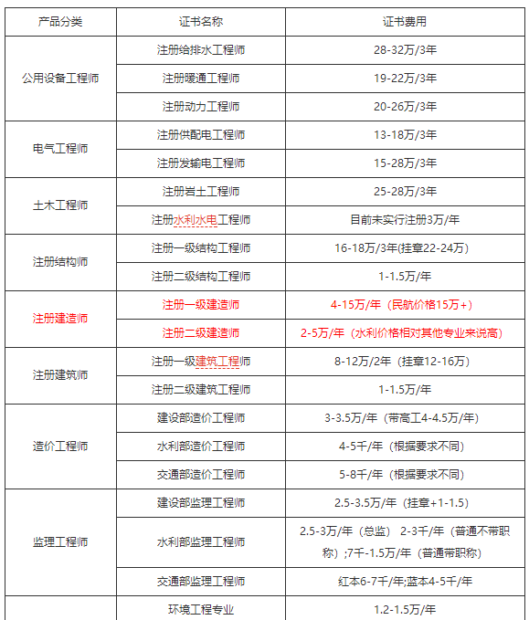 二級(jí)建造師什么時(shí)候領(lǐng)證書二級(jí)建造師什么時(shí)候領(lǐng)取證書  第2張