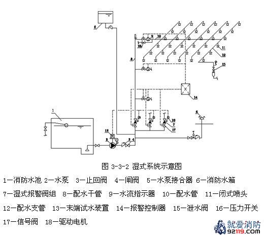 自動尋的噴水滅火系統(tǒng),自動噴水滅火系統(tǒng)設(shè)計步驟  第2張