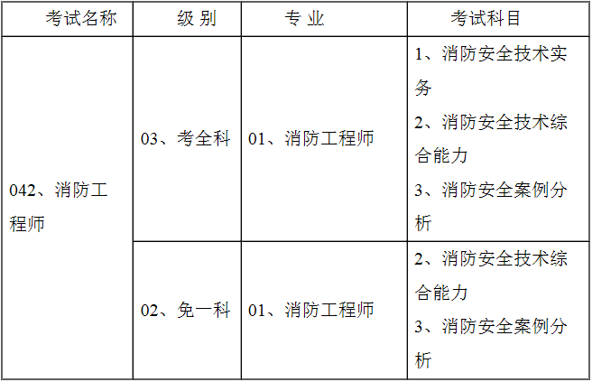 2017年消防工程師案例分析真題 答案2017年消防工程師  第1張