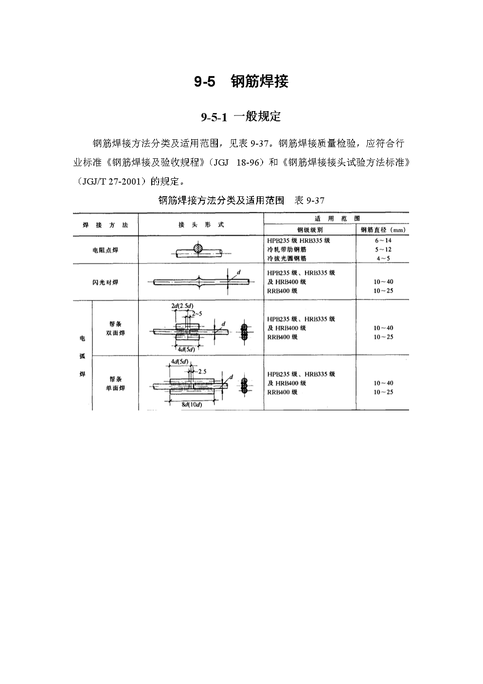 鋼筋焊接及驗收規(guī)范最新版編號,鋼筋焊接及驗收規(guī)范  第1張