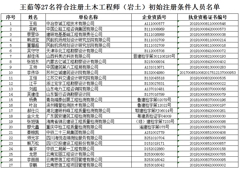 巖土工程師注冊信息查詢巖土工程師初始注冊公示  第1張