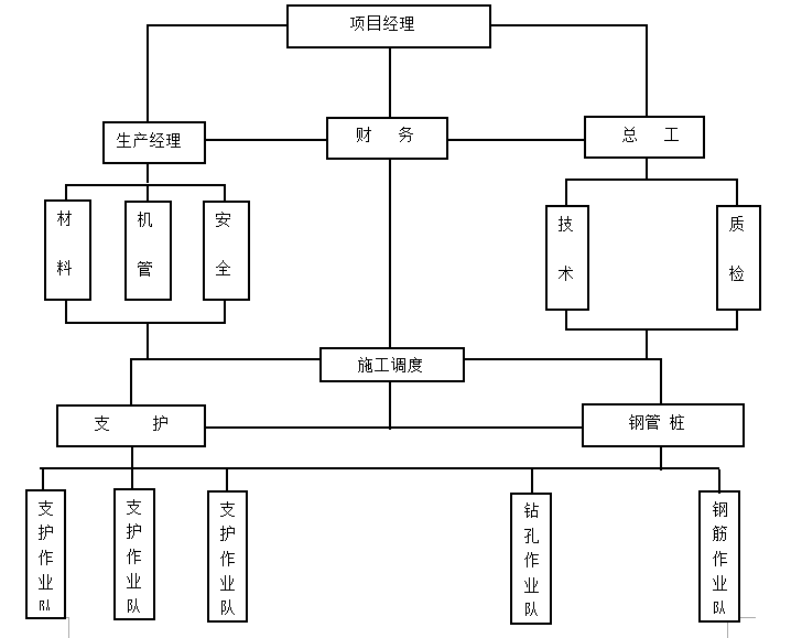 土建施工組織設(shè)計(jì)畢業(yè)論文土建施工組織設(shè)計(jì)  第2張