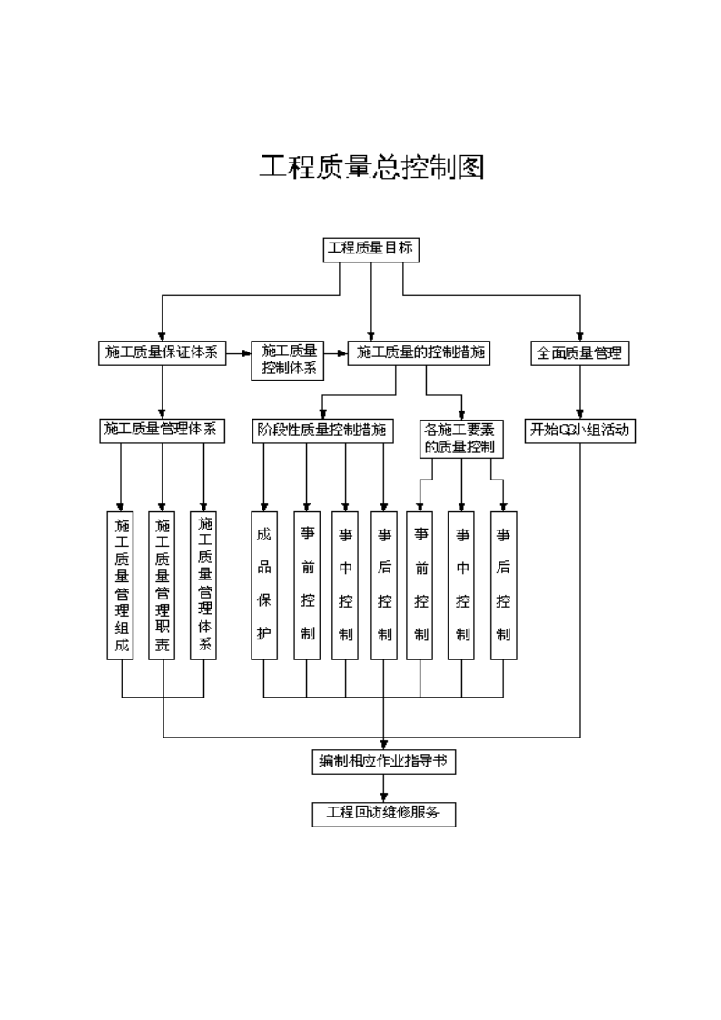 土建施工組織設(shè)計(jì)畢業(yè)論文土建施工組織設(shè)計(jì)  第1張