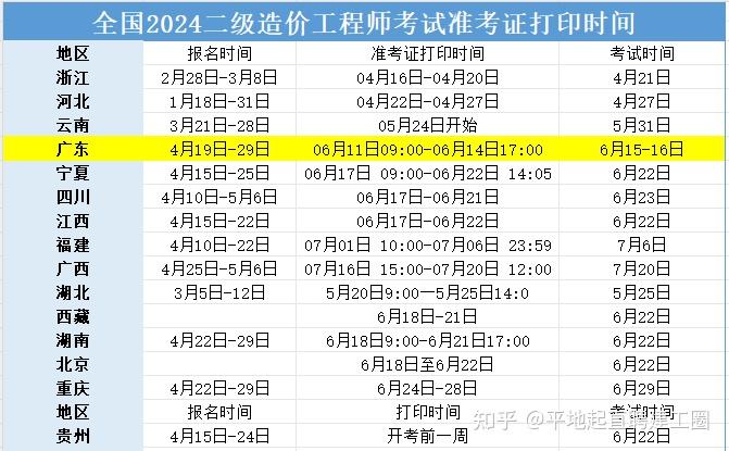 廣東省注冊結(jié)構(gòu)工程師繼續(xù)教育廣東結(jié)構(gòu)工程師準考證  第2張