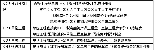 造價(jià)工程師劃重點(diǎn),造價(jià)工程師哪科最難?看看過來人的看法  第2張