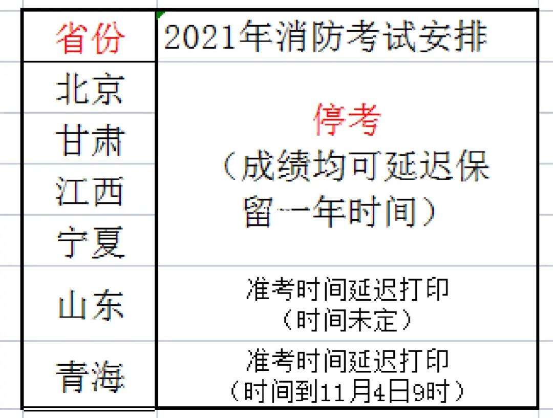 新疆一級消防工程師準(zhǔn)考證打印2021新疆一級消防工程師領(lǐng)證  第1張