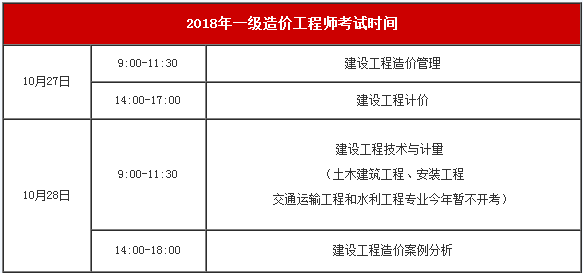 土建造價(jià)工程師報(bào)名時(shí)間,土建造價(jià)工程師是做什么的  第1張