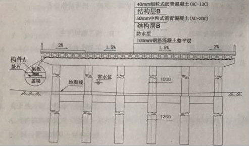 關(guān)于二級建造師市政掛靠費的信息  第1張